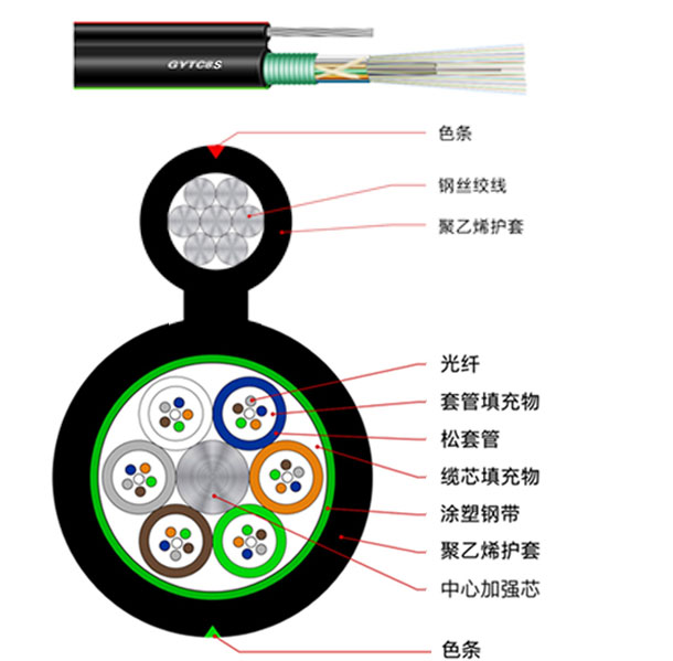 电力光缆厂家